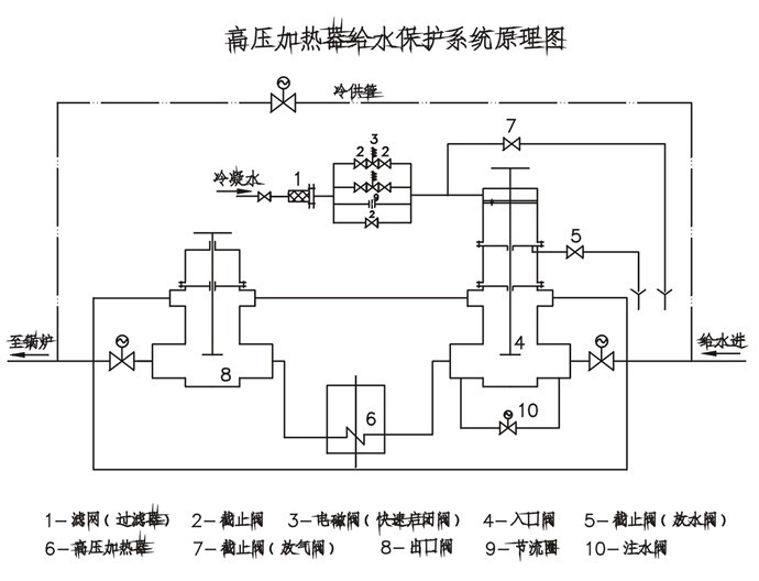 高加聯(lián)成閥